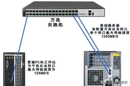 用服务器做电脑主机教程图片，如何将服务器改造为电脑主机，详细改造教程及注意事项