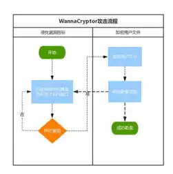 高防服务器什么意思，深入解析高防服务器，为何成为网络安全的重要保障？