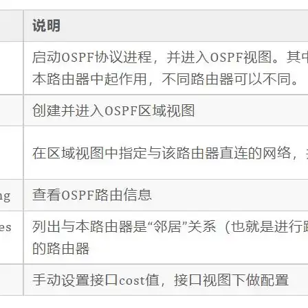 dhcp服务器干嘛的，深入解析DHCP服务器，功能、原理与应用