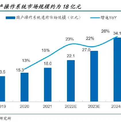 信创服务器企业排名，2023年中国信创服务器企业排名，洞察行业发展趋势与竞争格局