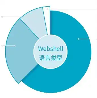 asp服务器搭建工具是什么功能，深入解析ASP服务器搭建工具，功能、优势与适用场景