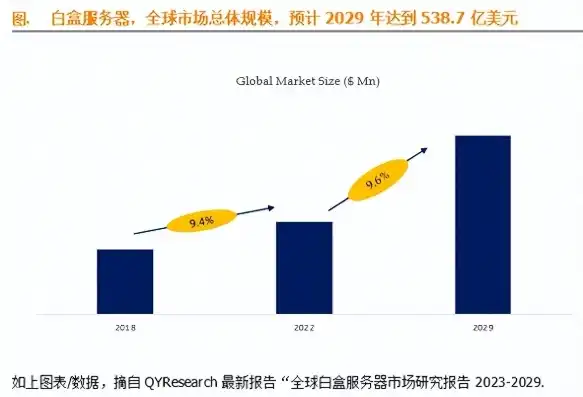 全球服务器市场现状如何，2023年全球服务器市场深度分析，现状、趋势与挑战并存