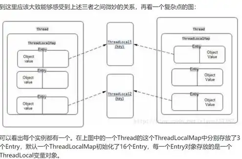 对象存储的使用场景一般有什么，对象存储的使用场景详解，从数据备份到AI应用，解锁无限可能