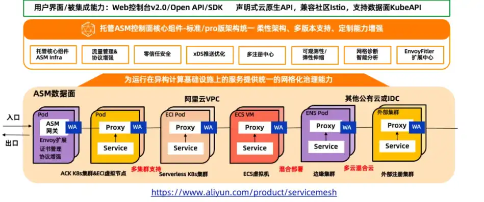 阿里云服务器干什么，阿里云服务器，企业数字化转型的重要基础设施