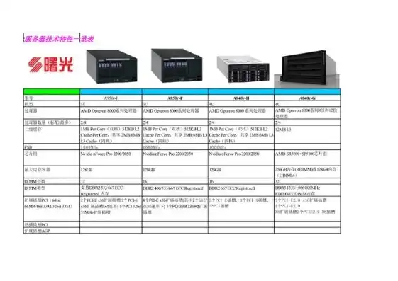 服务器主板参数选择表图解，服务器主板参数选择指南，全面解析参数，助力高效选购