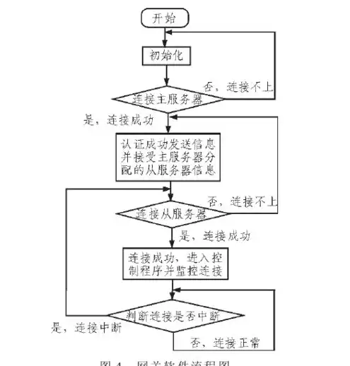 家庭服务器用什么系统比较好呢，家庭服务器系统选择指南，不同需求下的最佳方案详解