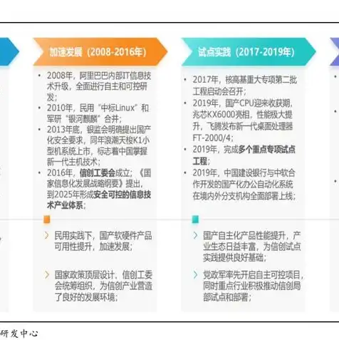 物理服务器怎么分成云服务器呢视频，深入解析，物理服务器如何高效转化为云服务器——全面解析云化之路