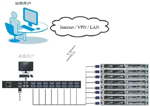 kvmoverip管理，KVMoverIP技术在KVM IP管理服务器中的应用与实践