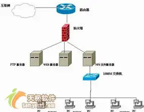 服务器使用环境要求标准，企业级服务器使用环境要求详解及优化策略