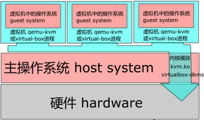 kvm虚拟机教程，KVM虚拟机入门教程，从安装到配置，一网打尽