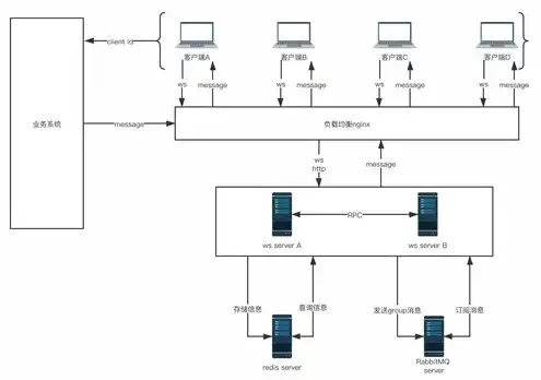 websocket连接不上服务器，深入剖析WebSocket连接失败原因及解决方案