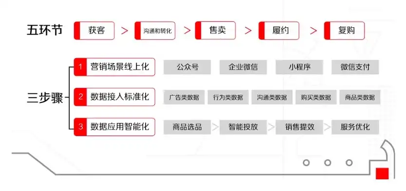 云服务体验营销方案，云服务体验营，开启企业数字化转型新篇章