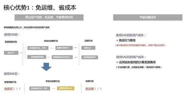 阿里云和vps，阿里云VPS，全方位解析，带你深入了解VPS服务商的佼佼者