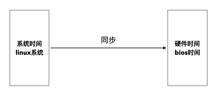 虚拟机设置时间命令在哪，深入解析虚拟机设置时间命令，位置、原理及实际应用