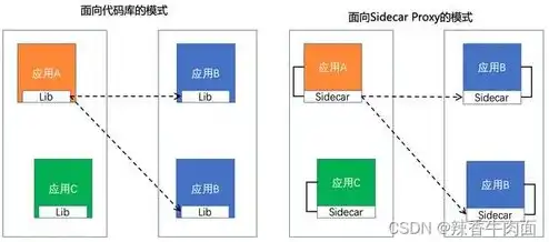 阿里云服务器安全托管收费标准是什么，阿里云服务器安全托管收费标准详解，保障企业数据安全，合理选择托管方案