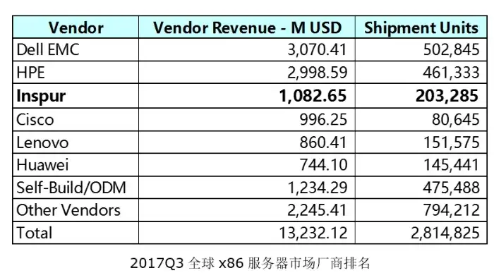 全球服务器市场中位列前二的是什么，全球服务器市场风云变幻，前二巨头究竟是谁？深度解析其市场策略与未来展望