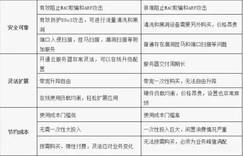 阿里云服务器购买攻略大全，阿里云服务器购买攻略大全从入门到精通，轻松选购适合自己的云服务器！