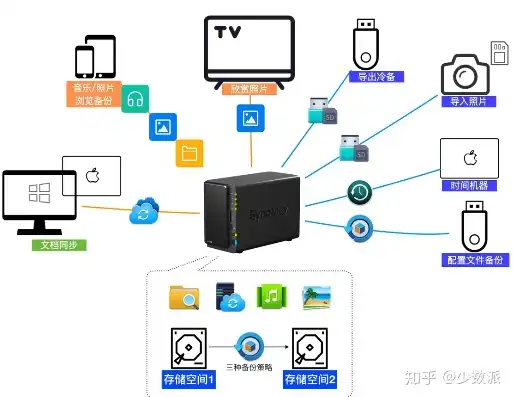 家庭服务器用什么系统，家庭服务器系统选择指南，Windows、Linux还是NAS？深入解析家庭服务器的必要性及适用系统