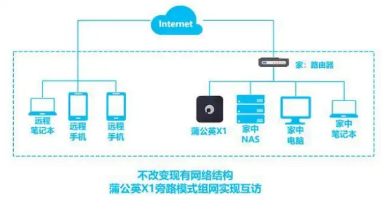 家庭服务器用什么系统，家庭服务器系统选择指南，Windows、Linux还是NAS？深入解析家庭服务器的必要性及适用系统