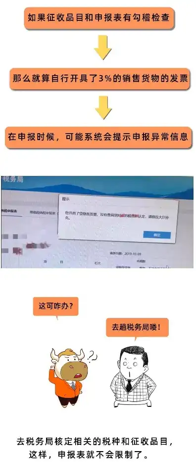 提供云服务开票内容，云服务发票类型及开具注意事项详解