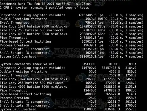 vps 云主机 区别，VPS云主机与普通云主机的详细区别及优缺点分析