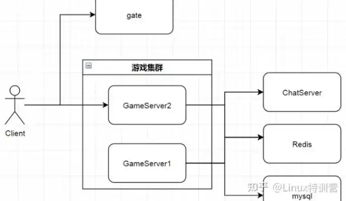 游戏服务器搭建 开服，从零到一，详解游戏服务器搭建与开服流程