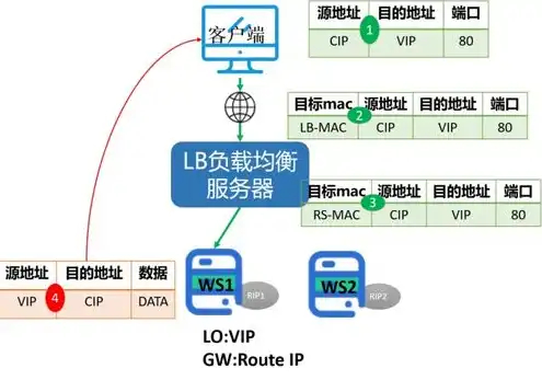 nat服务器配置，深入解析NAT服务器负载均衡配置，以USG6000为例详解