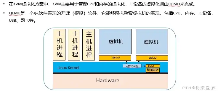 kvm虚拟机以哪种方式运行，KVM虚拟机运行方式详解，从硬件虚拟化到系统与应用虚拟化