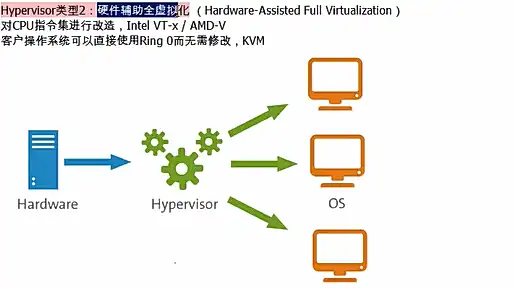 kvm虚拟机以哪种方式运行，KVM虚拟机运行方式详解，从硬件虚拟化到系统与应用虚拟化