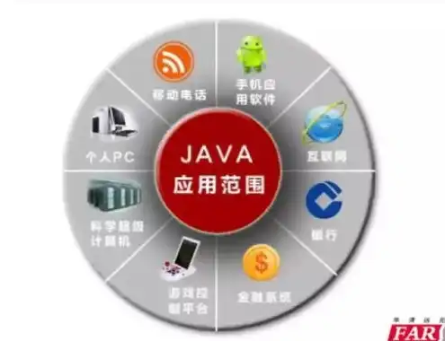 java服务器配置要求，Java服务器配置指南，无需注册，轻松搭建高效服务器