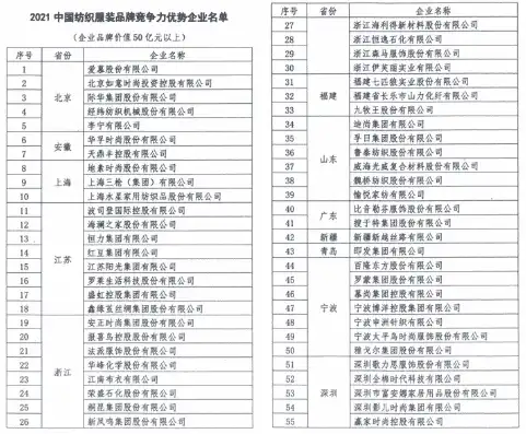 中国前十名商标注册公司有哪些，深度解析，中国前十名商标注册公司实力大比拼