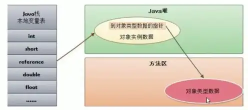 对象存储使用方法是什么，深度解析对象存储使用方法，从入门到精通