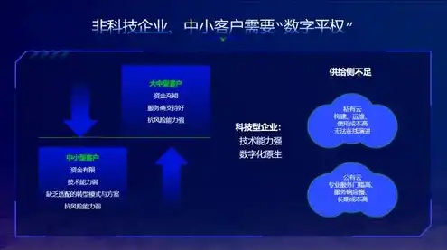 云服务器有什么用吗啊安全吗，云服务器，助力企业高效安全的数字化转型之路