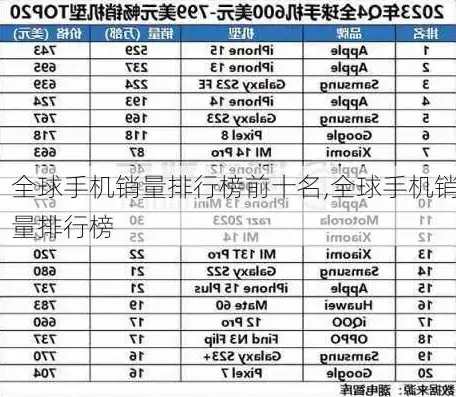 全球服务器销量排名前十名，2023全球服务器销量排行榜，十大品牌巅峰对决，谁将问鼎市场之巅？