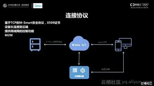 云服务器怎么配置特定端口网络，云服务器配置特定端口，全面指南与实操步骤