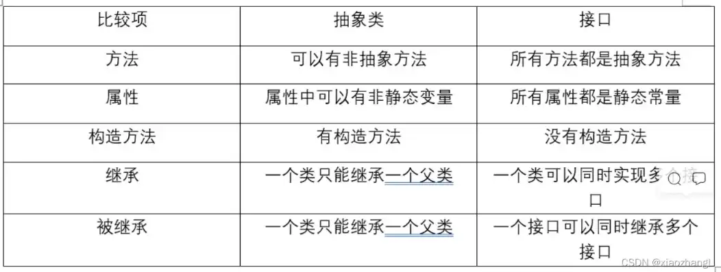 以下不属于对象存储的接口类型一般有什么，深入剖析，不属于对象存储的接口类型及原因解析