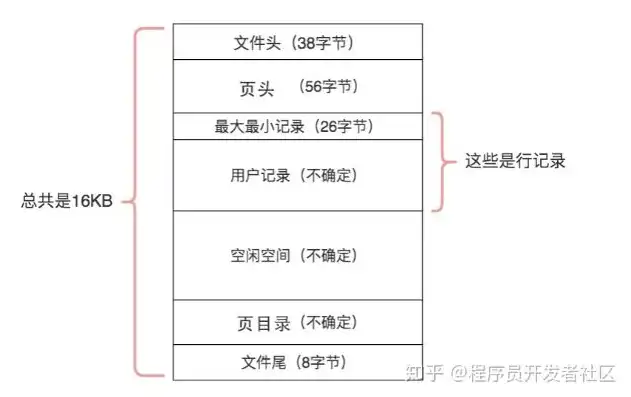 以下不属于对象存储的接口类型一般有什么，深入剖析，不属于对象存储的接口类型及原因解析