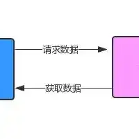 java上传文件到服务器目录怎么弄，Java环境下实现文件上传至服务器目录的详细教程及代码示例