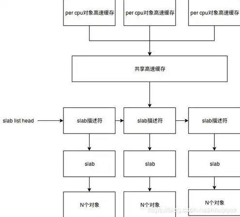 对象存储使用方法包括，深入浅出，全面解析对象存储使用方法及技巧