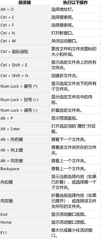 两台主机怎么切换快捷键命令，Windows系统中轻松切换两台主机的快捷键操作指南