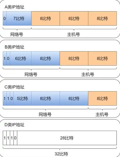 Java环境下获取服务器IP地址为127.0.0.1的详细解析及解决方案