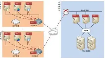 对象存储调度问题，深入探讨对象存储数据调度策略，研究意义与应用前景