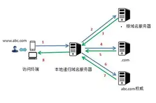 域名服务器哪里买比较好，全面解析，如何选择合适的域名服务器购买平台