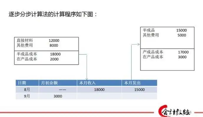 公司购买的云服务器计入什么会计科目成本，公司购买云服务器会计科目分析及成本核算