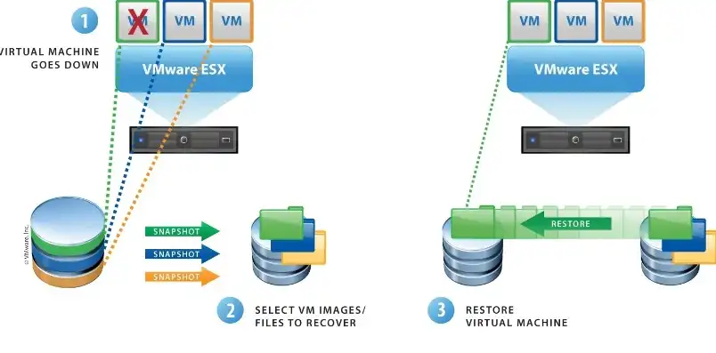 服务器虚拟化可以用到，VMware与KVM，深入解析服务器虚拟化选择之争