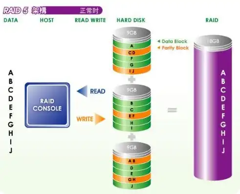 华为服务器设置raid5，华为服务器RAID5配置指南，轻松实现数据安全与性能优化