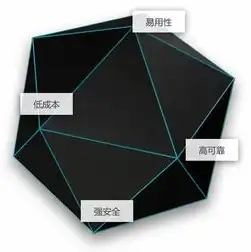 oss 对象存储，深度解析OSS对象存储的副本存储原则与应用