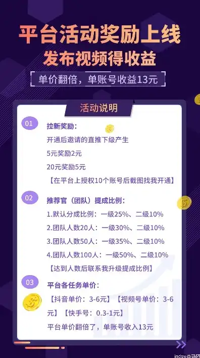 怎么注册域名赚钱软件，揭秘，如何通过注册域名赚钱，软件助力轻松实现收益翻倍！