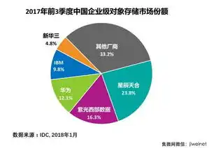 对象存储不适合大数据分析吗，深入剖析，对象存储为何不适合大数据分析