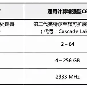 云服务器内存大小区别，云服务器内存大小，影响性能的关键因素及选择指南